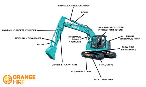 mini excavator component names|mitsubishi mini excavator parts.